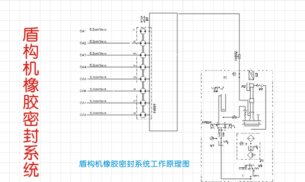 盾構(gòu)機(jī)密封件