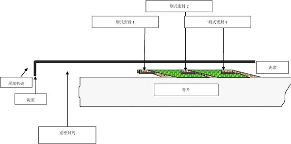 盾構(gòu)密封件