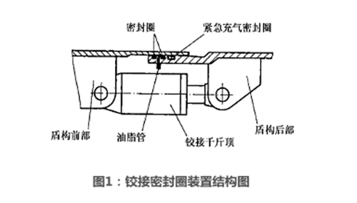 盾構密封,鉸接密封圈