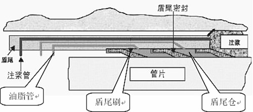 伸縮密封件