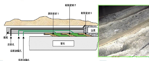 盾構(gòu)密封圈