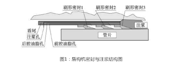 盾構(gòu)密封圈,盾尾漏漿,桂祺密封件