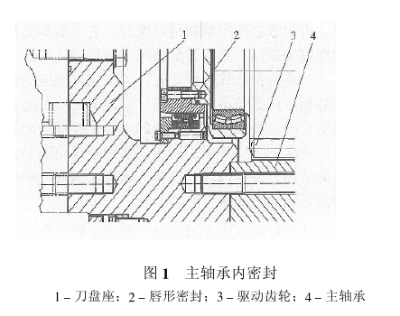 盾尾密封,鉸接密封,主軸承密封結(jié)構(gòu)