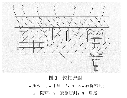 盾尾密封,鉸接密封,主軸承密封結(jié)構(gòu)