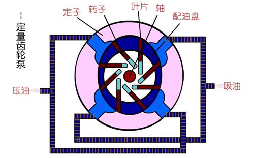 液壓密封件,盾構(gòu)密封圈,定量齒輪泵,液壓元件