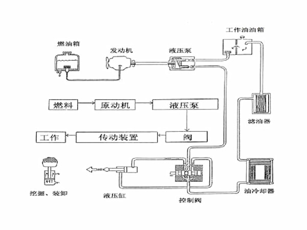 盾構(gòu)機(jī)密封件,液壓系統(tǒng),盾構(gòu)液壓