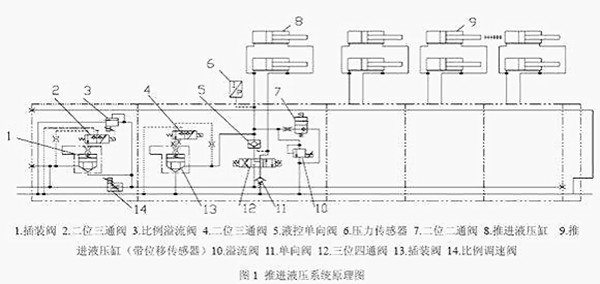 液壓推進(jìn),盾構(gòu)機(jī),盾構(gòu)機(jī)密封件