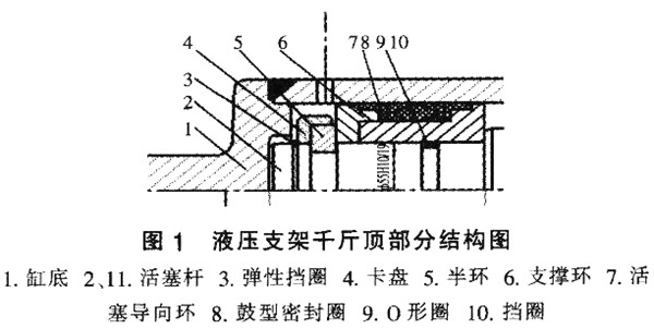 液壓密封件,擋圈,支撐環(huán),液壓支架結(jié)構(gòu)