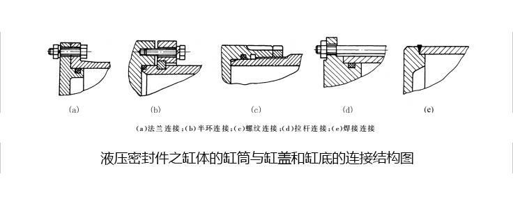 液壓密封件,密封件結(jié)構(gòu),活塞密封件