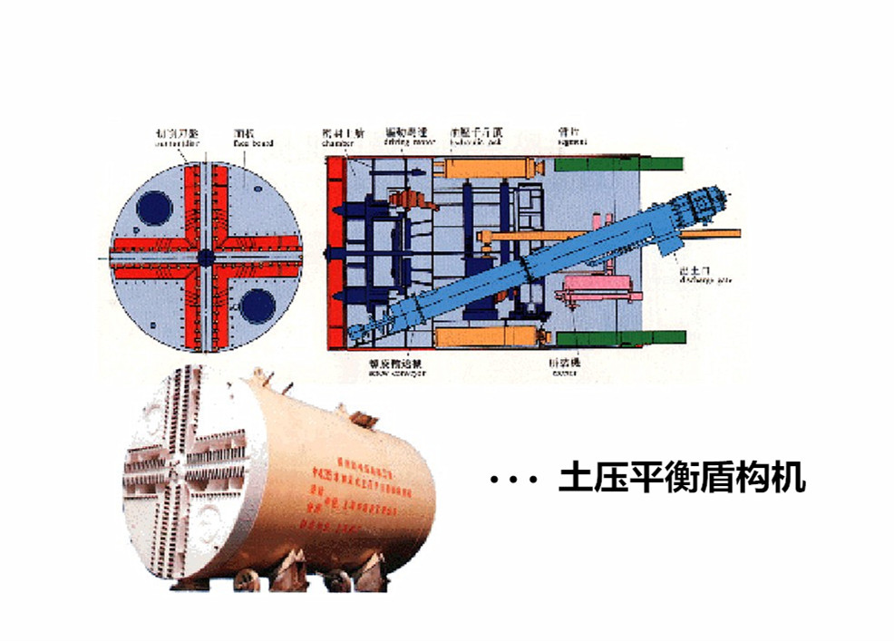 土壓平衡盾構(gòu)機,盾構(gòu)機修理包,油封