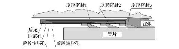 盾尾密封件,盾構(gòu)機(jī)密封件,注漿壓力,桂祺密封件