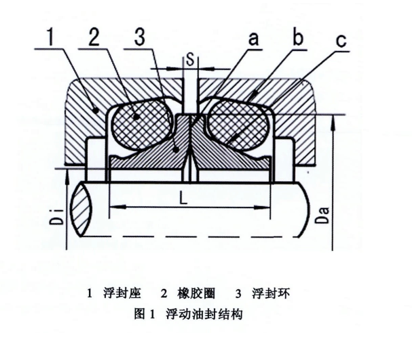 浮動油封,油封,修理包,盾構(gòu)機(jī)修理包,桂祺密封件
