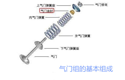氣門修理包,油封,桂祺密封件,氣門修理包