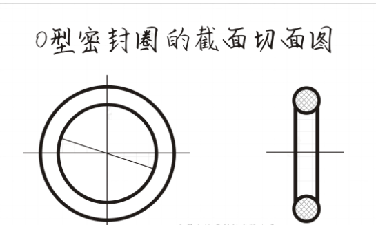 O型圈，密封圈