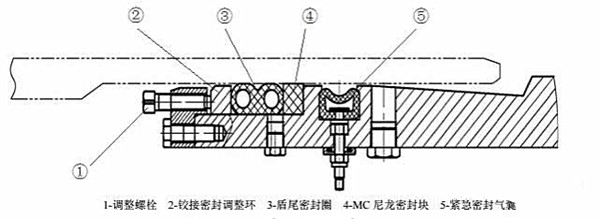 鉸接密封