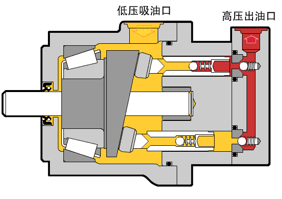 液壓泵(液壓密封件)運(yùn)作工作原理動態(tài)圖4