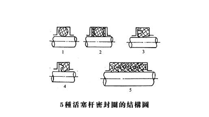5種活塞桿密封圈的結(jié)構圖2