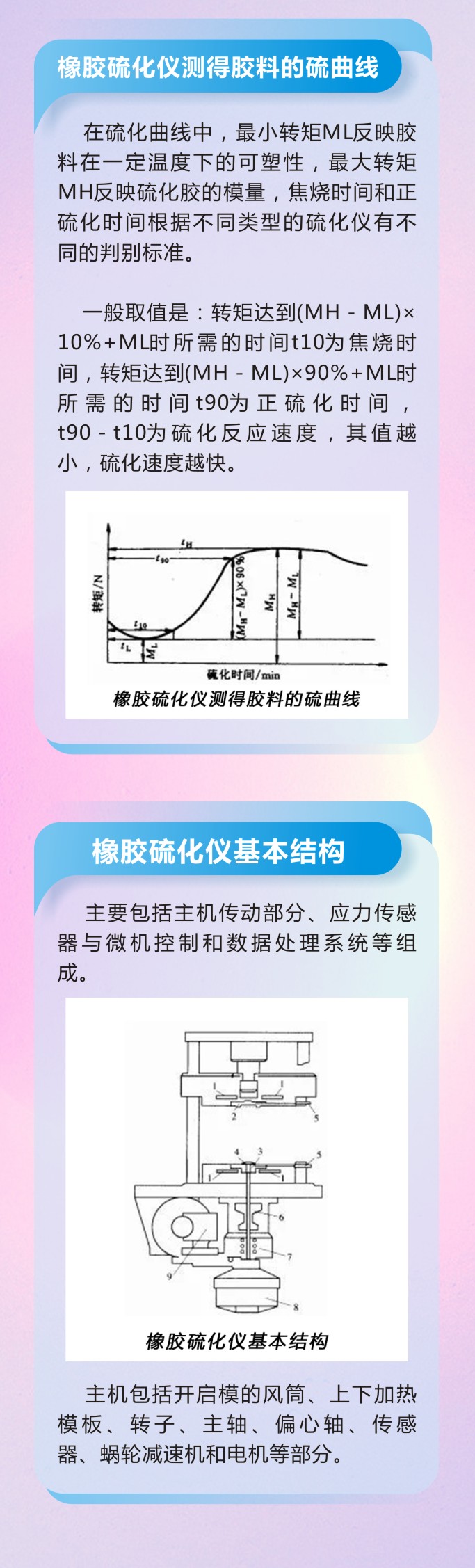 萬字版丨橡膠密封件制品21個重點解析硫化方式過程及工藝體系！