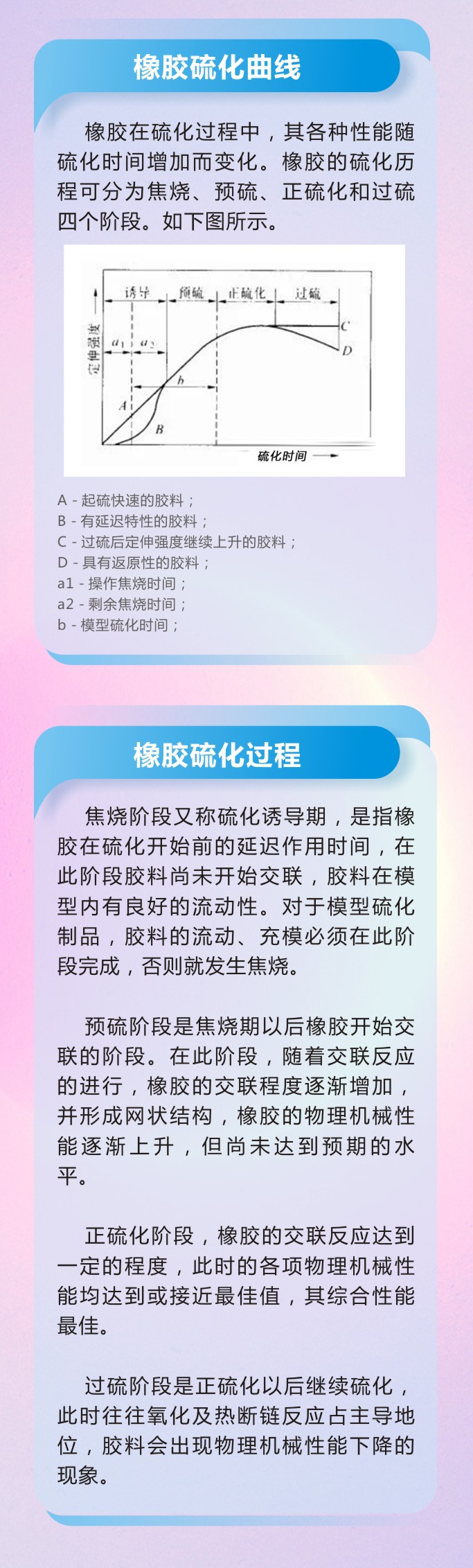 萬字版丨橡膠密封件制品21個重點解析硫化方式過程及工藝體系！